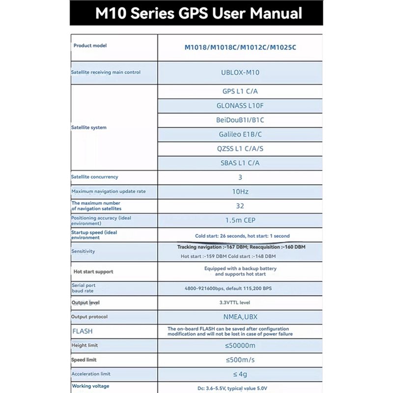 【NEWLY】M1025C M10 GPS Module I - Drone Compass review and price